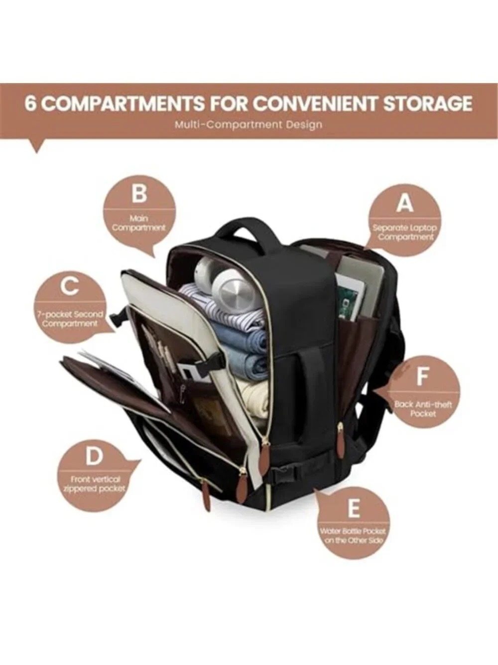 Carry On Travel Backpack Personal Item TSA Approved Laptop Packing Cubes Women